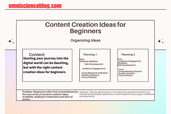 content creation ideas for beginners