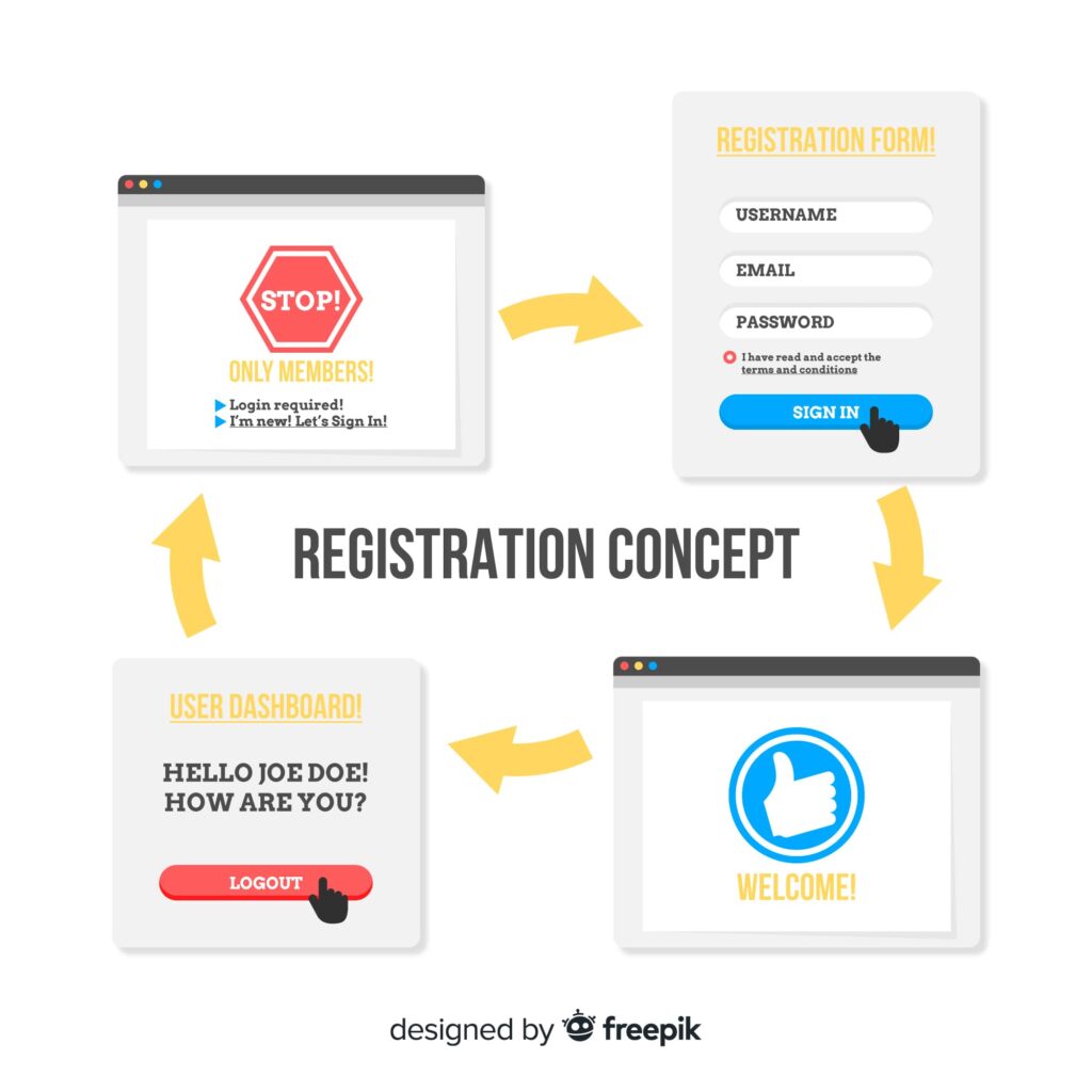 Registration concept