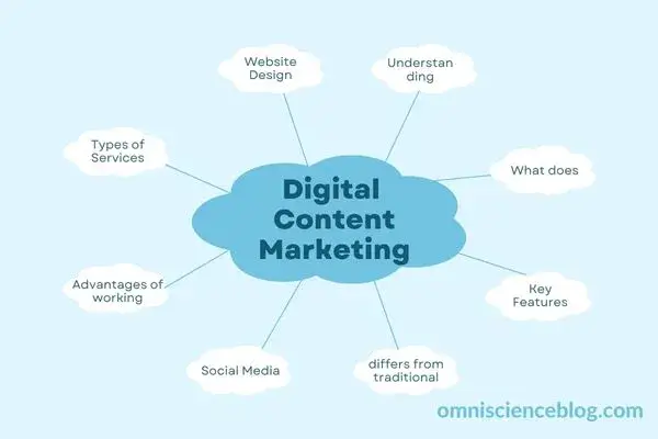 digital content marketing agency